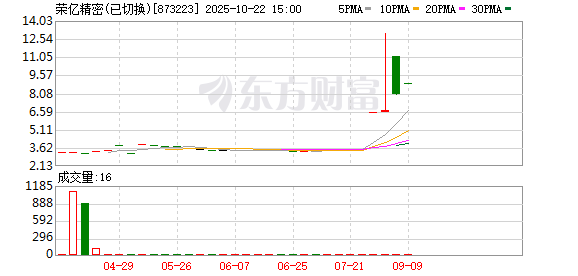 优配物料 荣亿精密：第三届董事会第十二次会议决议公告