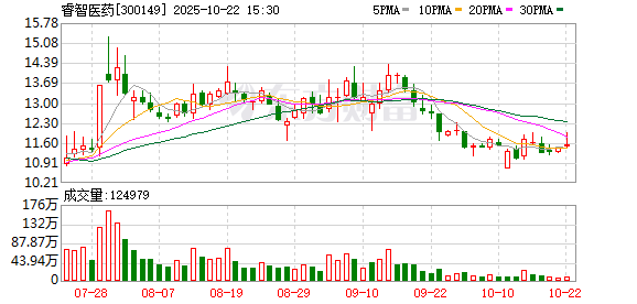 捷希缘 睿智医药：第六届董事会第八次会议决议公告