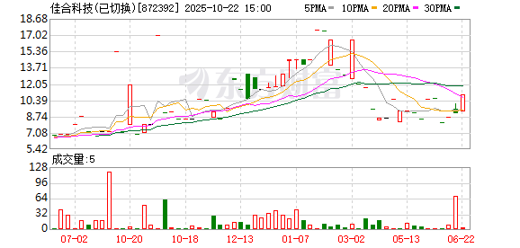 炫多配资 佳合科技：6月26日将召开2025年第二次临时股东会